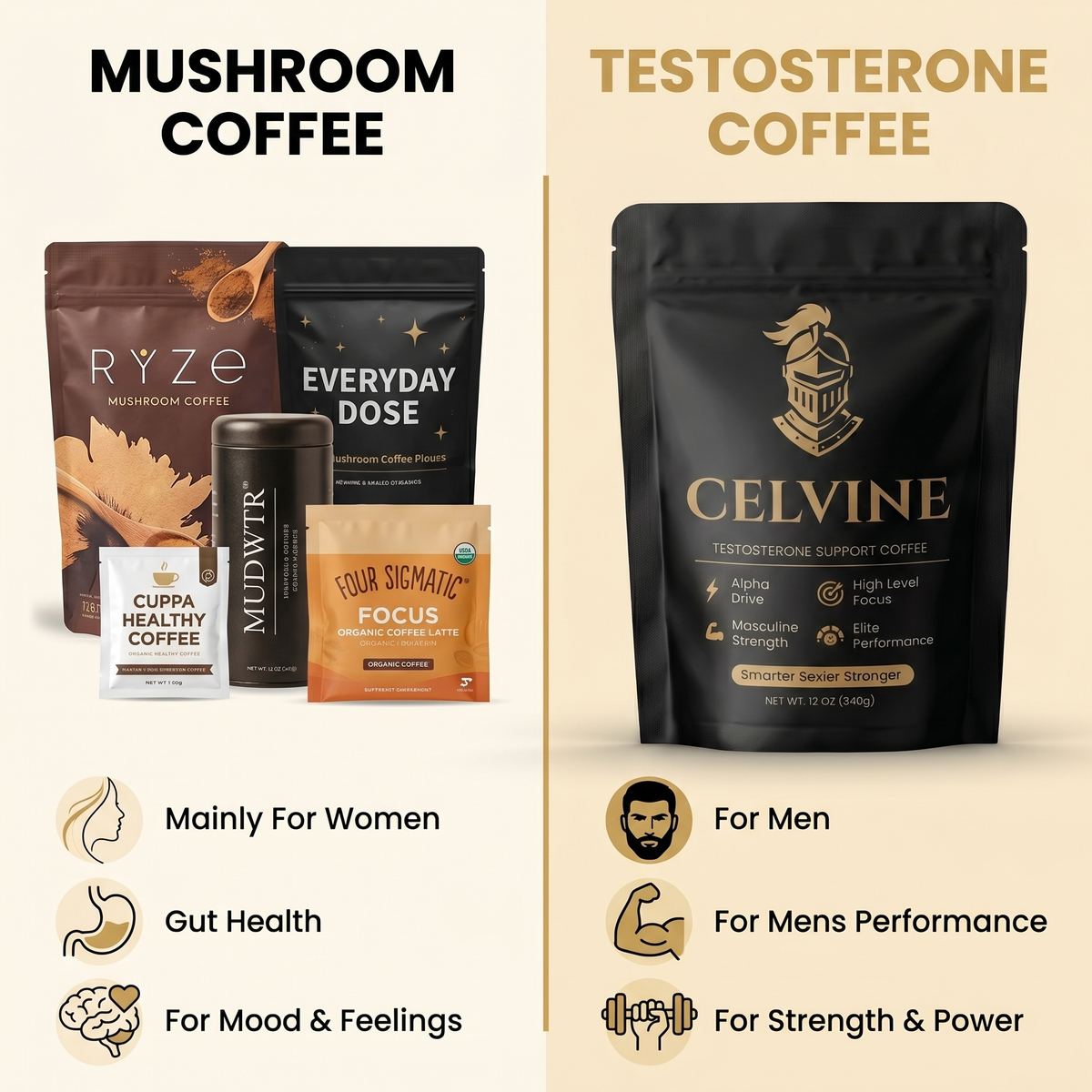 Heat Activated Testosterone Coffee