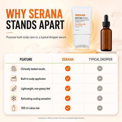 Serana Hair Growth Serum